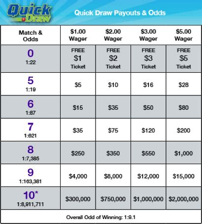 indiana quick draw winning numbers|Draw Games .